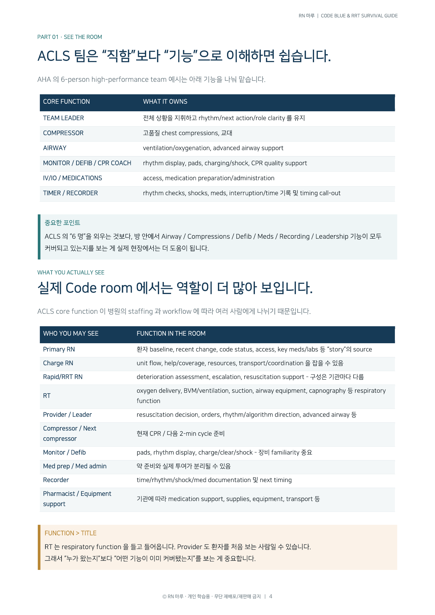 CODE BLUE & RRT 가이드의 실제 역할 설명 페이지