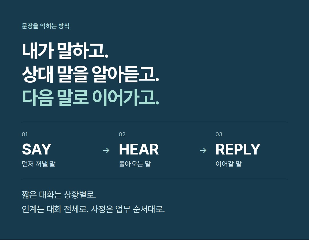 SAY · HEAR · REPLY. 내가 할 말, 상대가 할 말, 이어갈 말을 함께 연습합니다