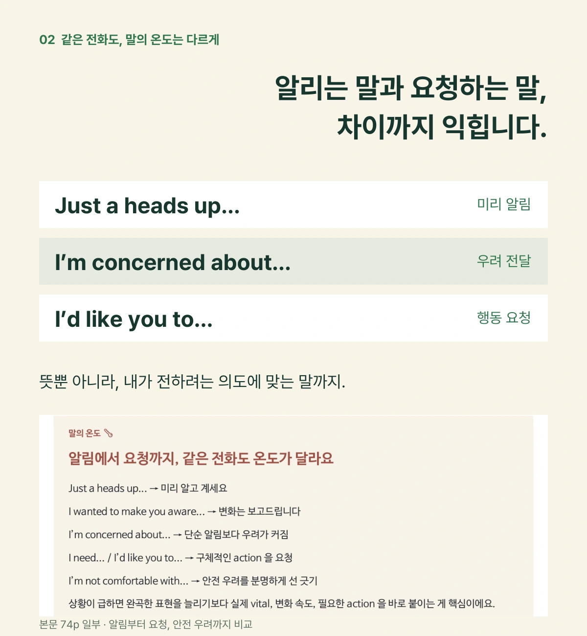 알리는 말과 요청하는 말, 차이까지 익힙니다. Just a heads up은 미리 알림, I’m concerned about은 우려 전달, I’d like you to는 행동 요청. 본문 74페이지 말의 온도 비교.