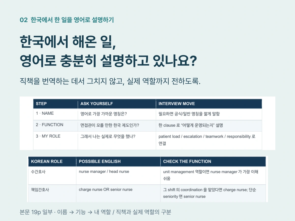한국에서 해온 일, 영어로 충분히 설명하고 있나요? 본문 19p: 한국 병원 직책의 이름, 기능, 내가 한 역할을 영어로 설명하기.