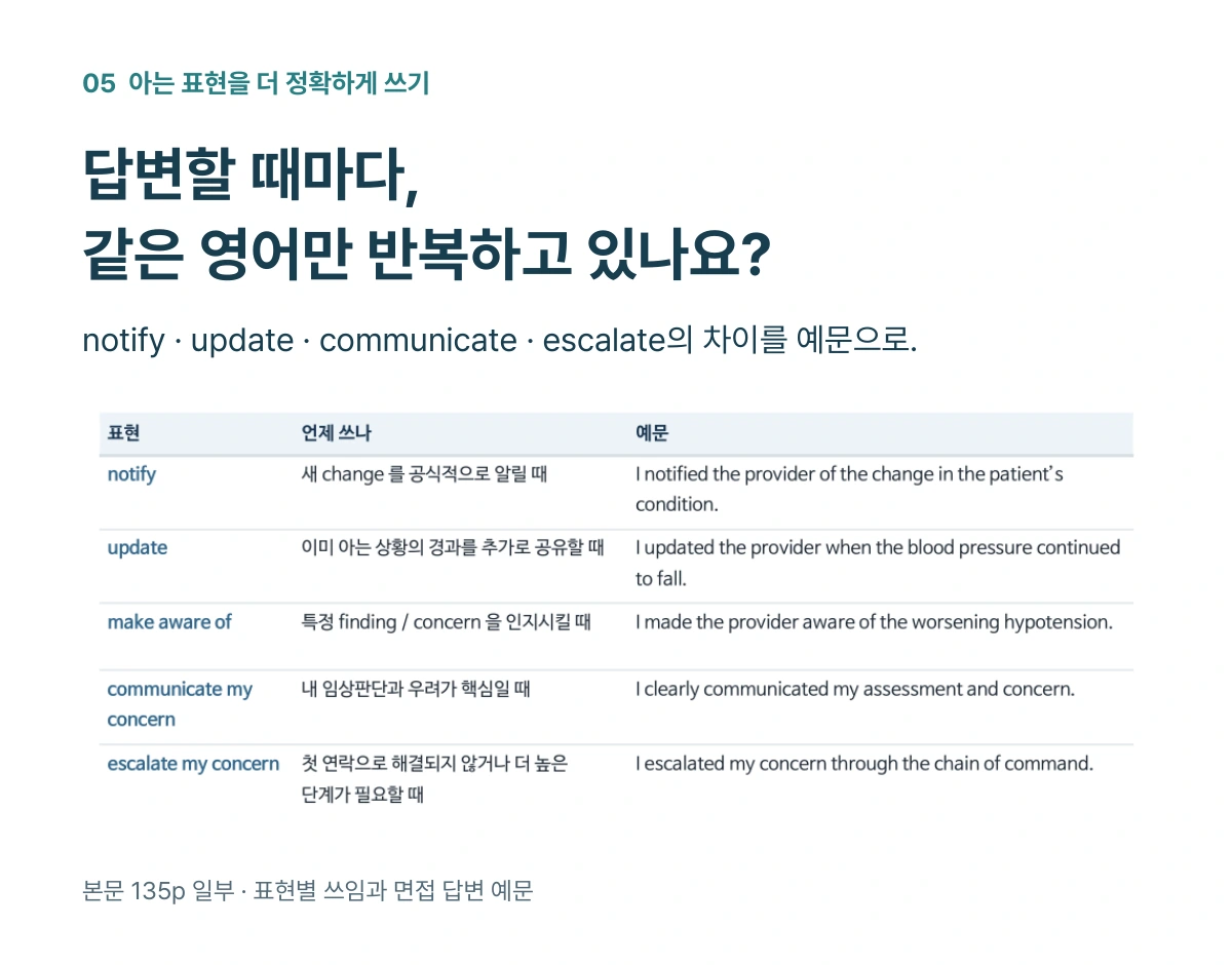답변할 때마다 같은 영어만 반복하고 있나요? 본문 135p: notify, update, communicate, escalate의 쓰임과 예문 비교.
