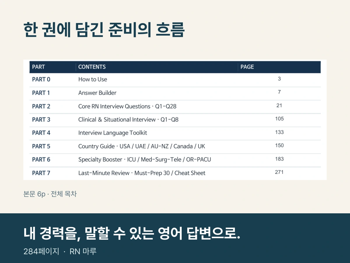 본문 6p: 전체 목차. 284페이지, RN 마루.