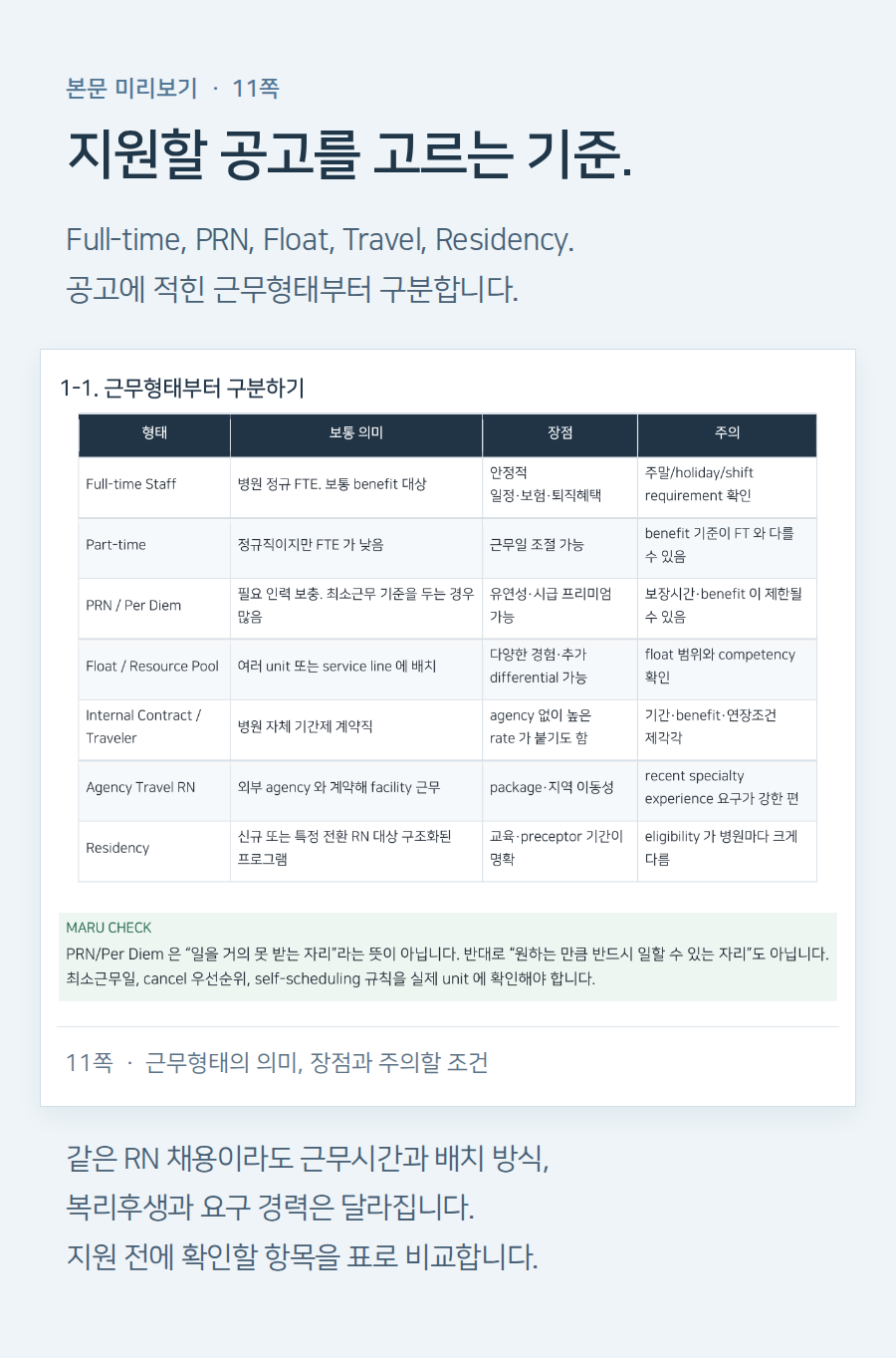 11쪽 본문: Full-time, PRN, Float, Travel, Residency. 근무형태의 의미, 장점과 주의할 조건을 비교합니다.