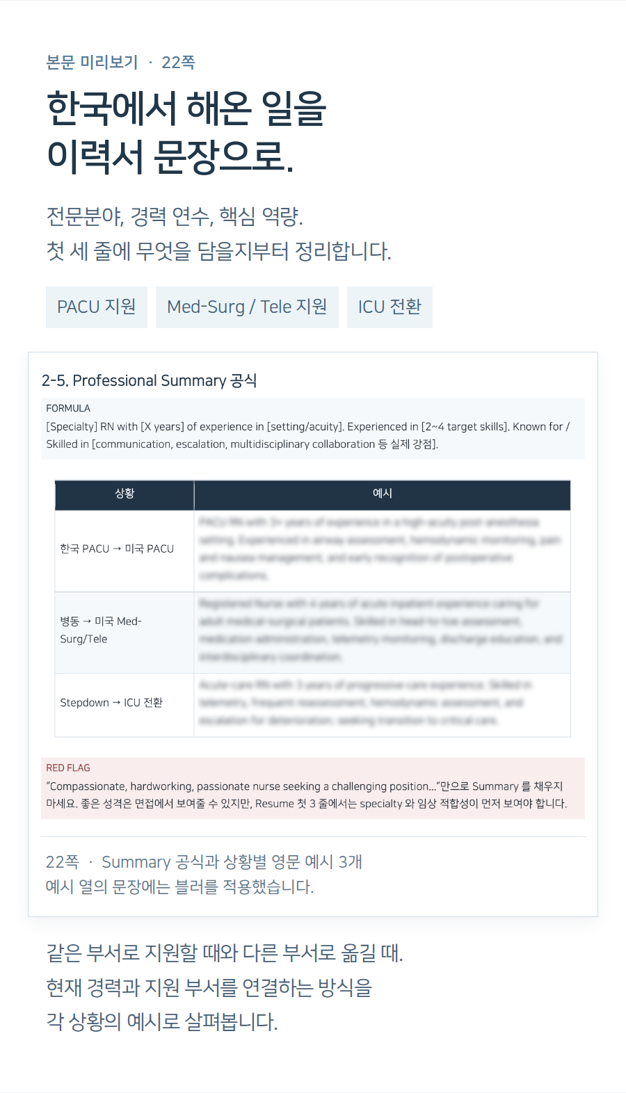 22쪽 본문: Summary 공식과 PACU, Med-Surg/Tele, ICU 전환의 영문 예시 3개. 예시 열의 문장만 블러 처리했습니다.