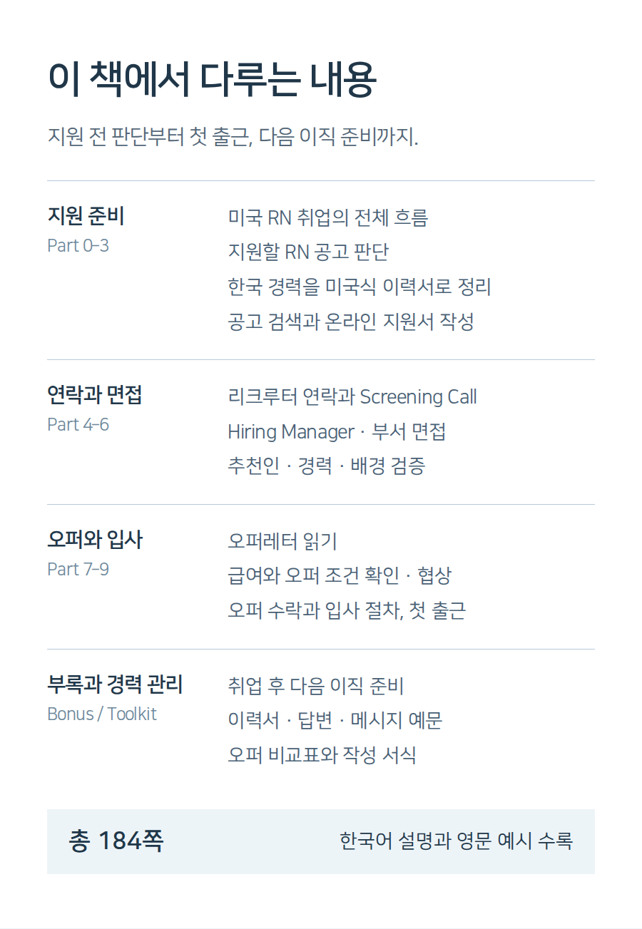 전체 구성: Part 0–3 지원 준비, Part 4–6 연락과 면접, Part 7–9 오퍼와 입사, Bonus와 Toolkit 부록 및 경력 관리. 총 184쪽.